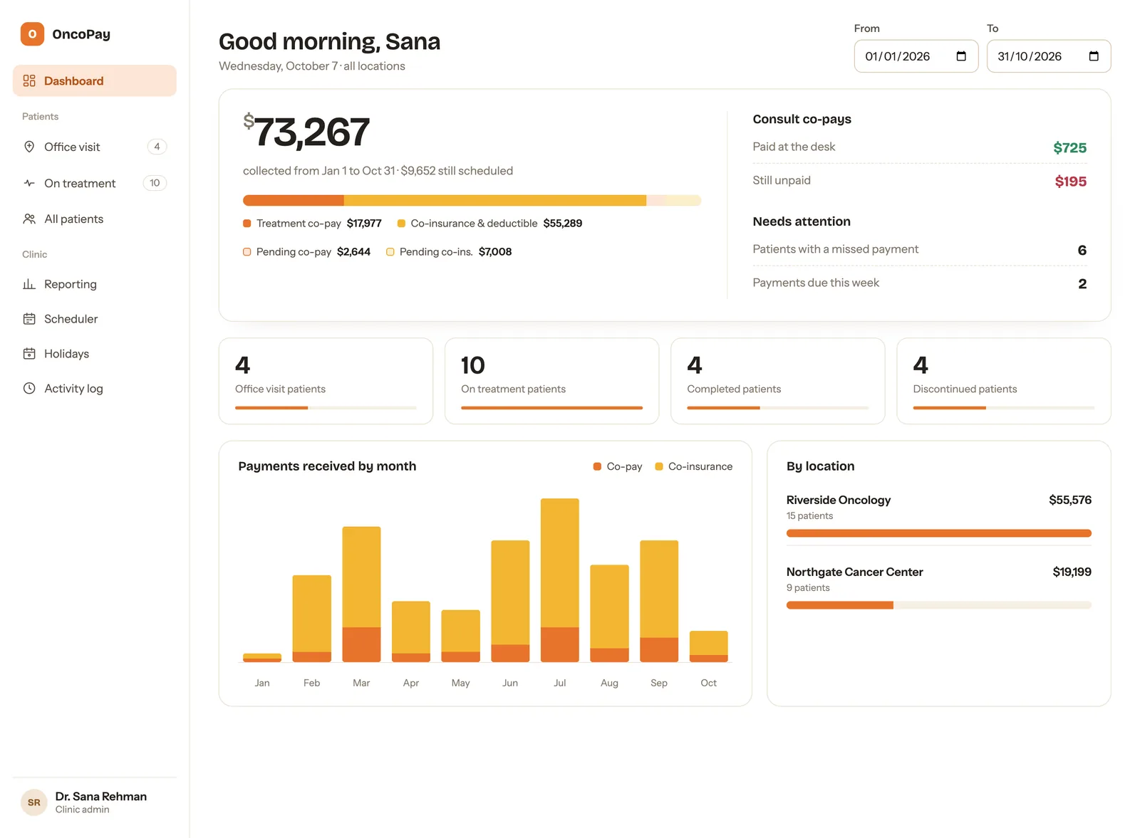 OncoPay: Clinic dashboard: collections, co-pay vs co-insurance, by location