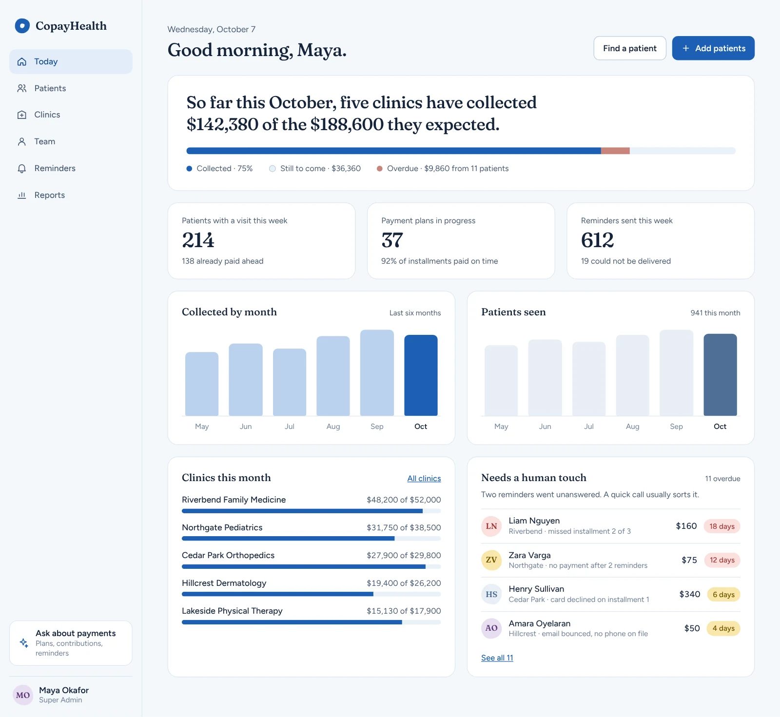 Copay Health: Clinic dashboard: collected vs expected, plans, reminders